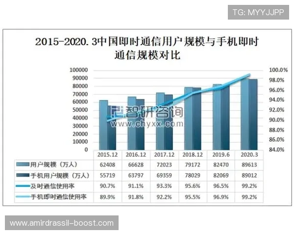 深入了解FC方成电子在网络游戏行业中的应用与创新发展趋势分析